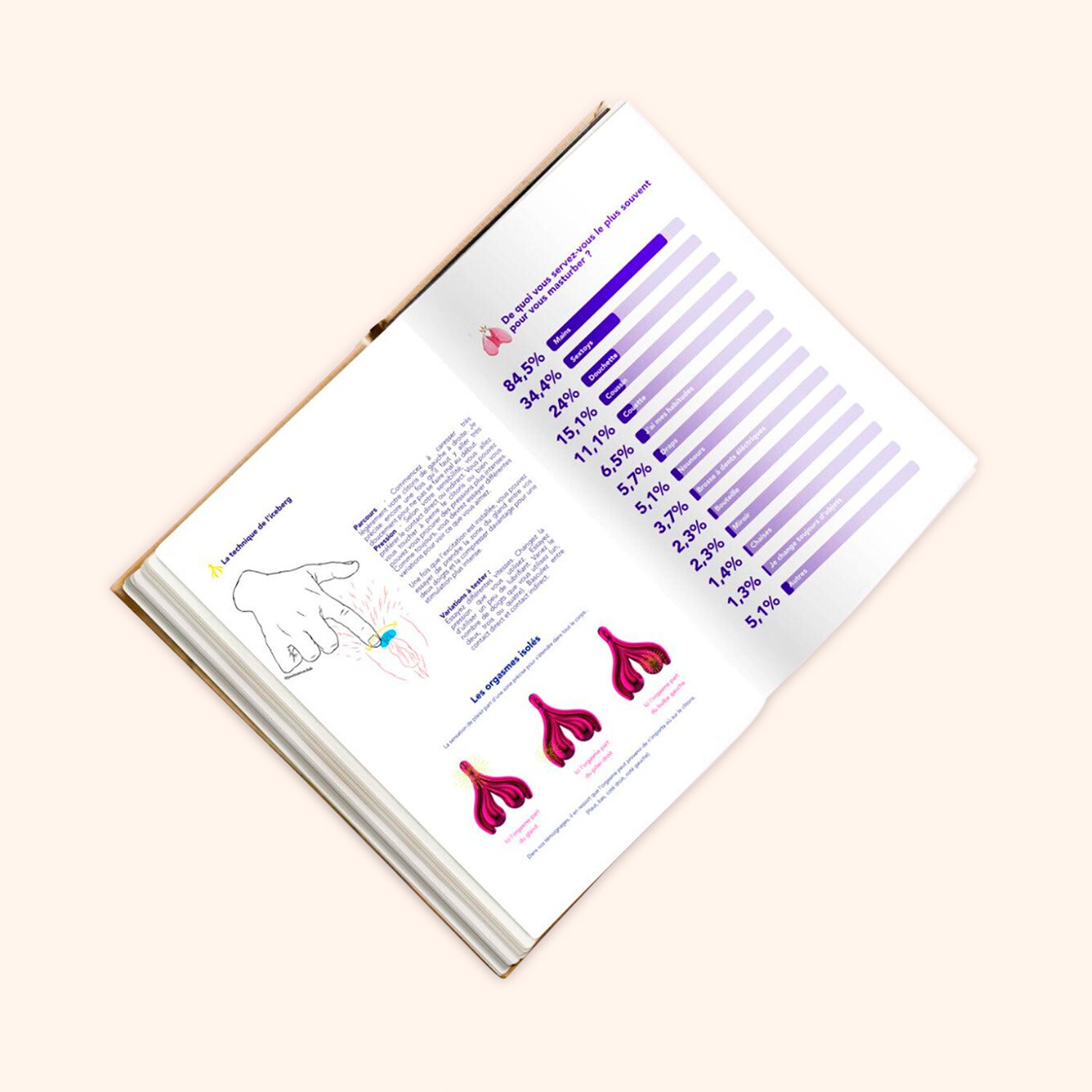 Le petit guide de la masturbation féminine